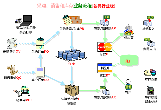 进销存软件包(商贸版) v10.1