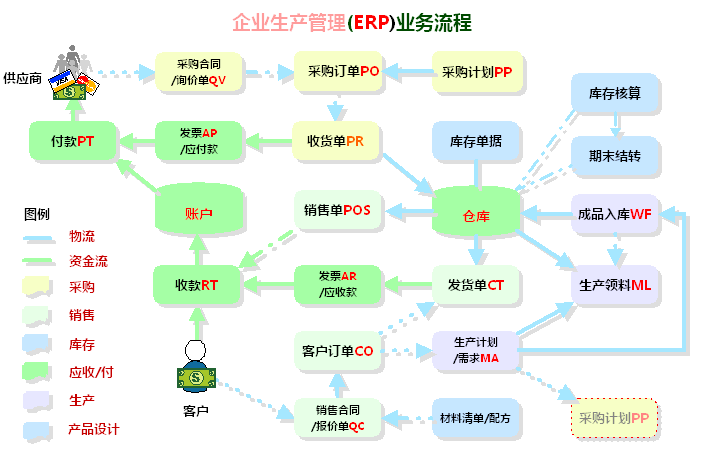 erp软件演示