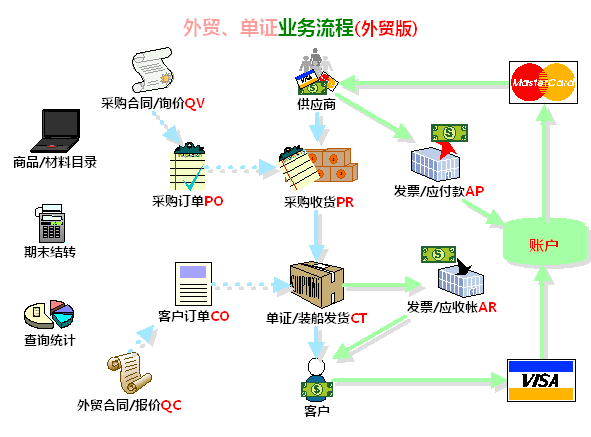 数据拖放/相关操作演示