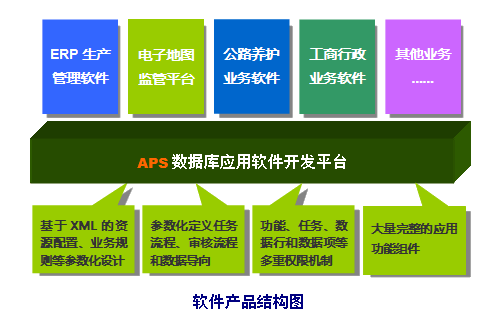 软件产品结构图