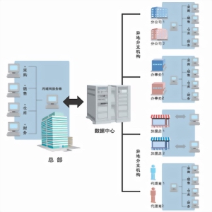 智能电网GPRS远程监控系统