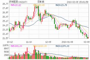 自动/单点登录软件演示