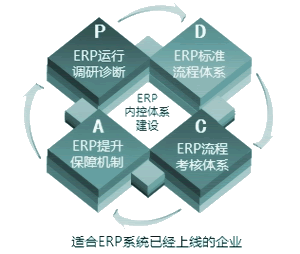 商贸进销存管理软件